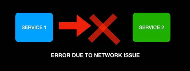 Fail-stop behavior due to network failure