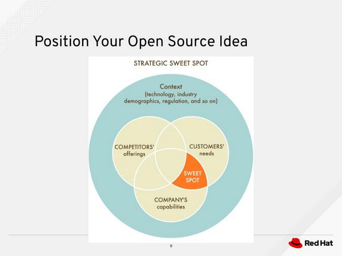 Position your open source idea