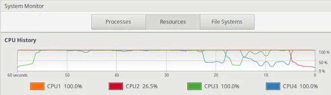 System Monitor processor bottleneck