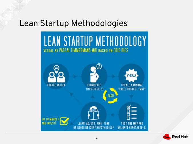 Lean startup methodologies