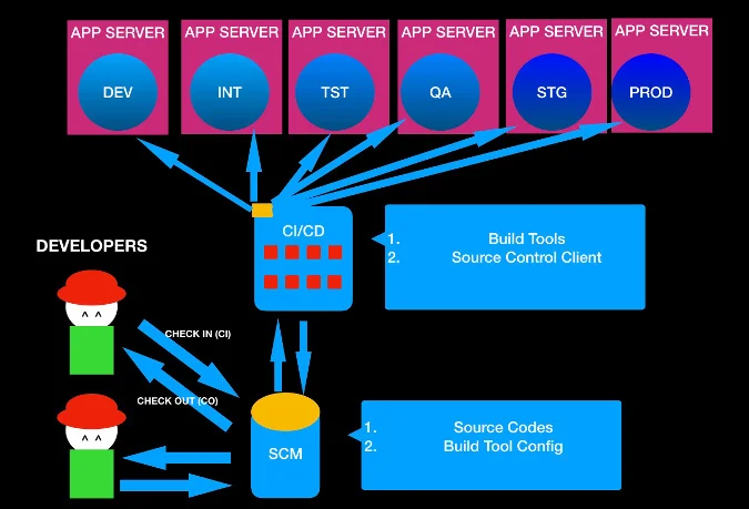 ruby build tools