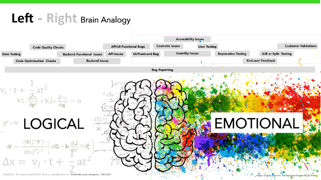 Logical and emotional issues in testing