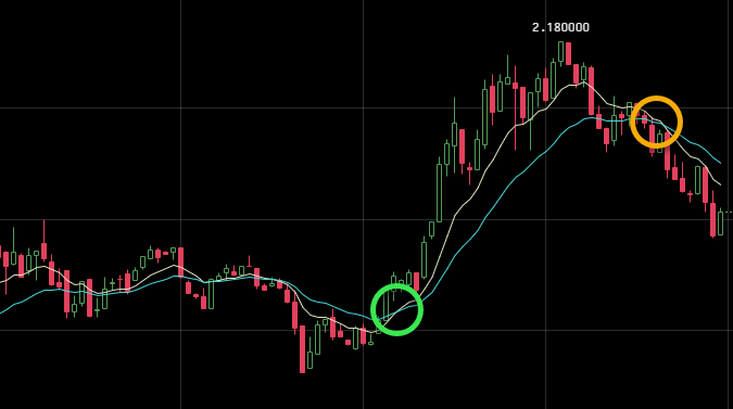 Pythonic trading data graph