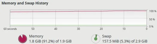 System Monitor memory bottleneck