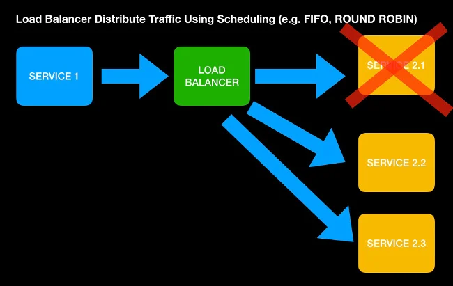 Load balancer