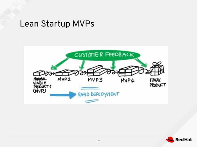 Lean startup MVPs