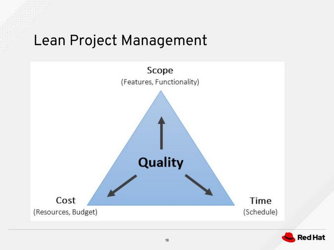 Lean project management