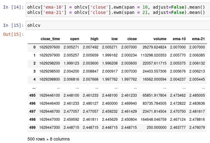 EMA values added as separate columns to dataframe