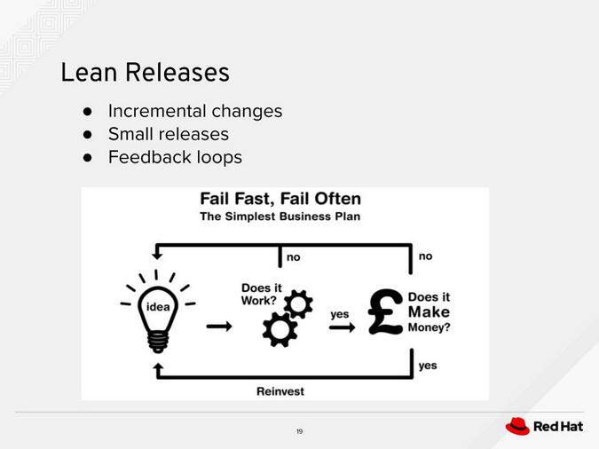 Lean releases