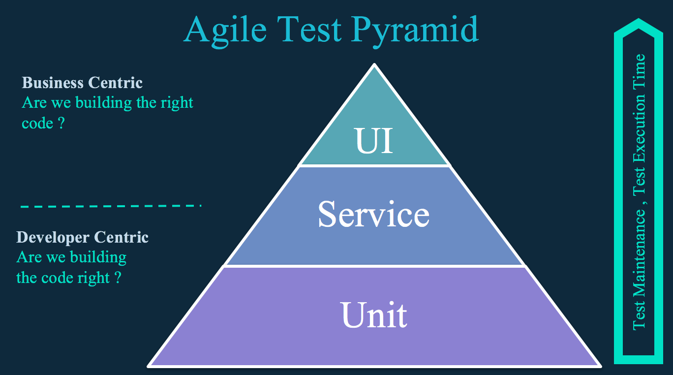 agile_test_pyramid.png