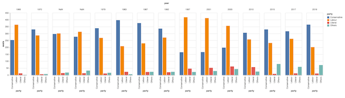 Altair plot with default styling