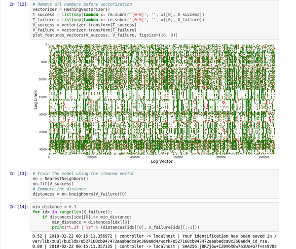 Jupyter notebook