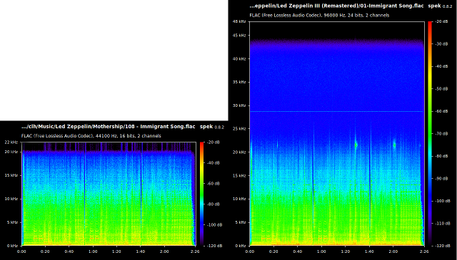 Led Zeppelin Immigrant song audio graph