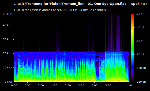 Trentemøller's One Eye Open audio graph