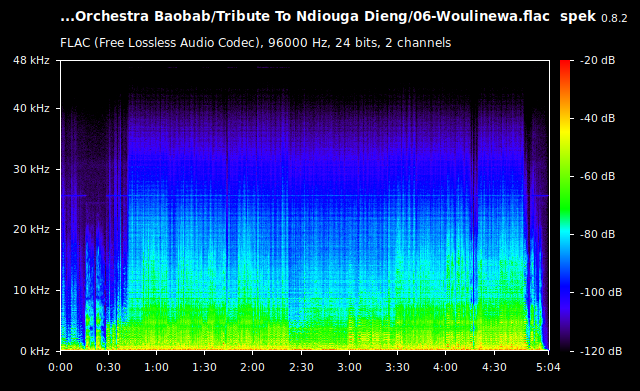 Audio graph of Orchestra Baobab's Woulinewa