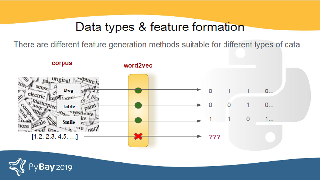 Word2vec for analyzing a corpus of text