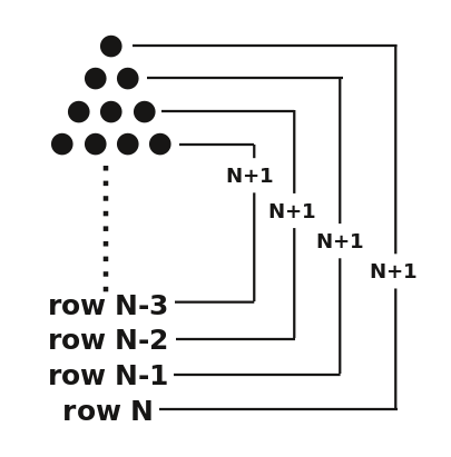 Pairs of N rows