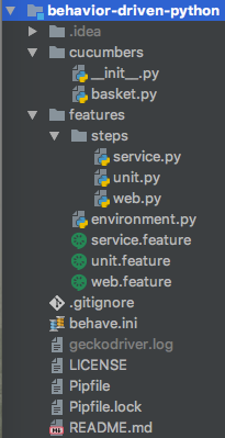 Example project's directory layout