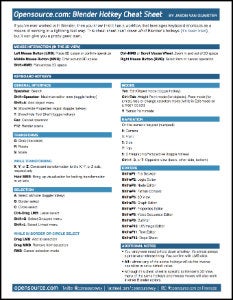 Blender Hotkey Cheat Sheet cover