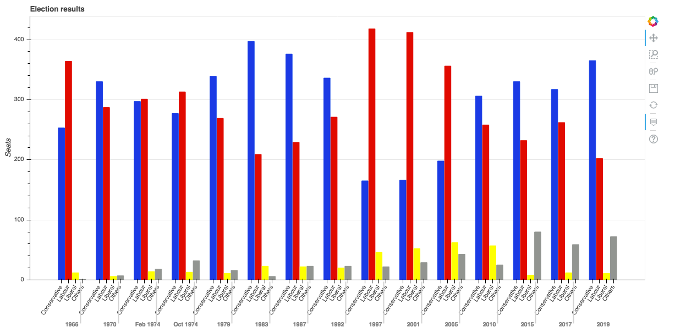 A multi-bar plot in Bokeh