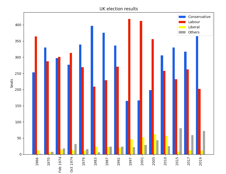 Precision Data Plotting In Python With Matplotlib | Opensource.Com