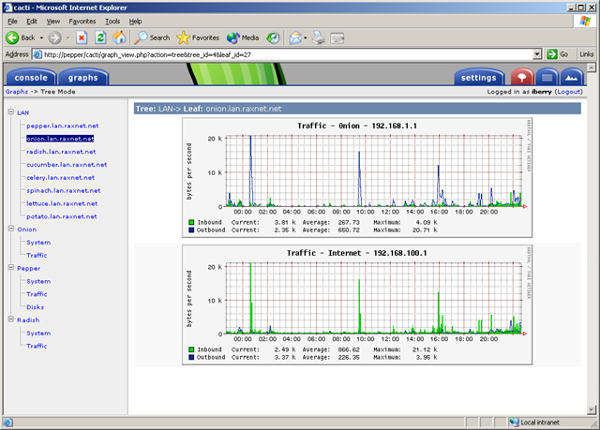 network bandwidth monitoring tools