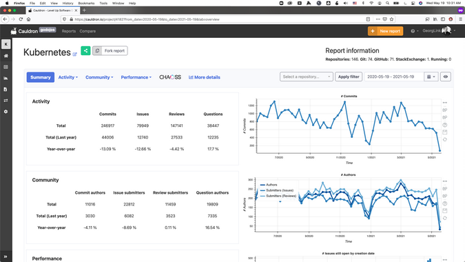 Cauldron dashboard