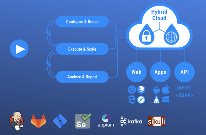 Cerberus integrations