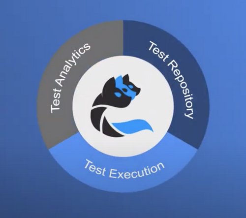 Cerberus supports test lifecycle to accelerate feedback loops