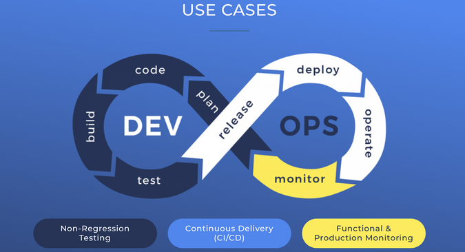 Cerberus use cases