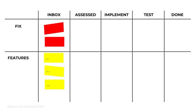 High-impact teams workflow