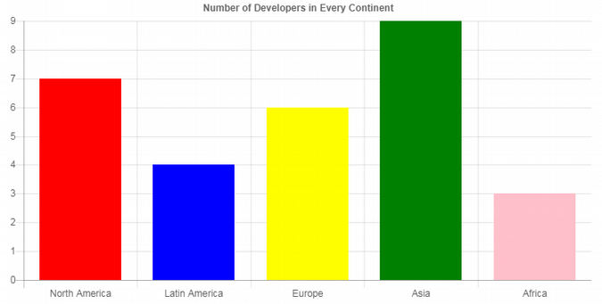 Open Source Charts And Graphs: A Visual Reference of Charts | Chart Master