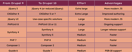 composer update drupal core with dependencies