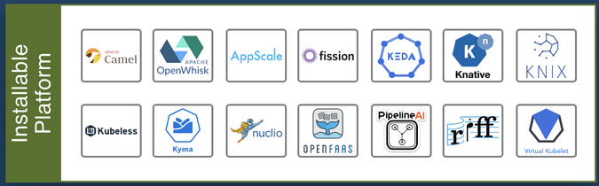 CNCF Serverless Landscape