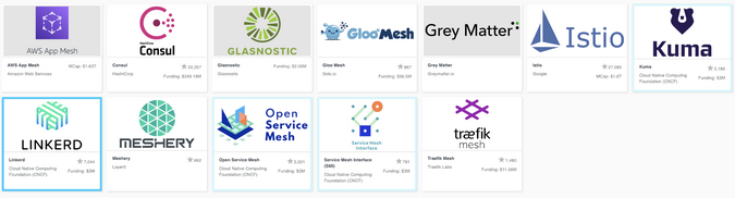 CNCF Service Mesh Landscape