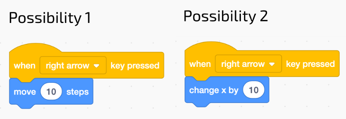 Possibility One: When right arrow pressed, move 10 steps . Possibility Two: When right arrow pressed, change x by 10.