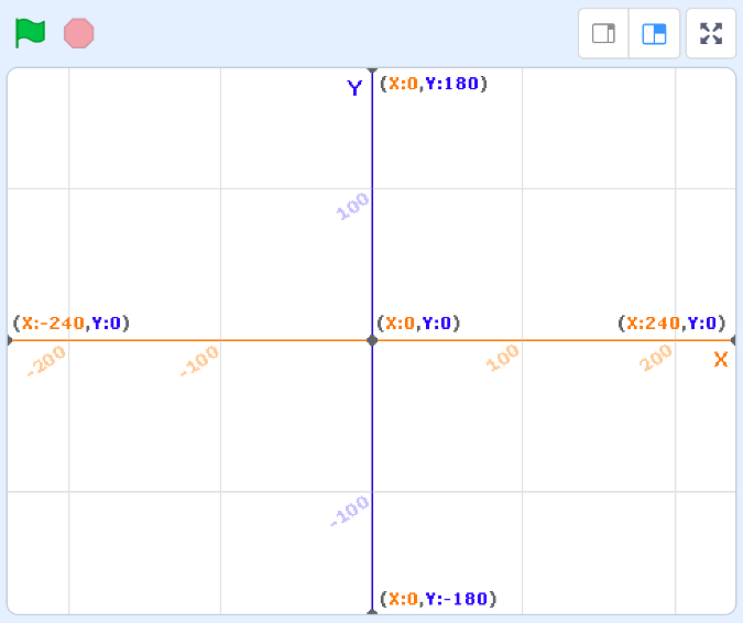 Coordinates in Scratch