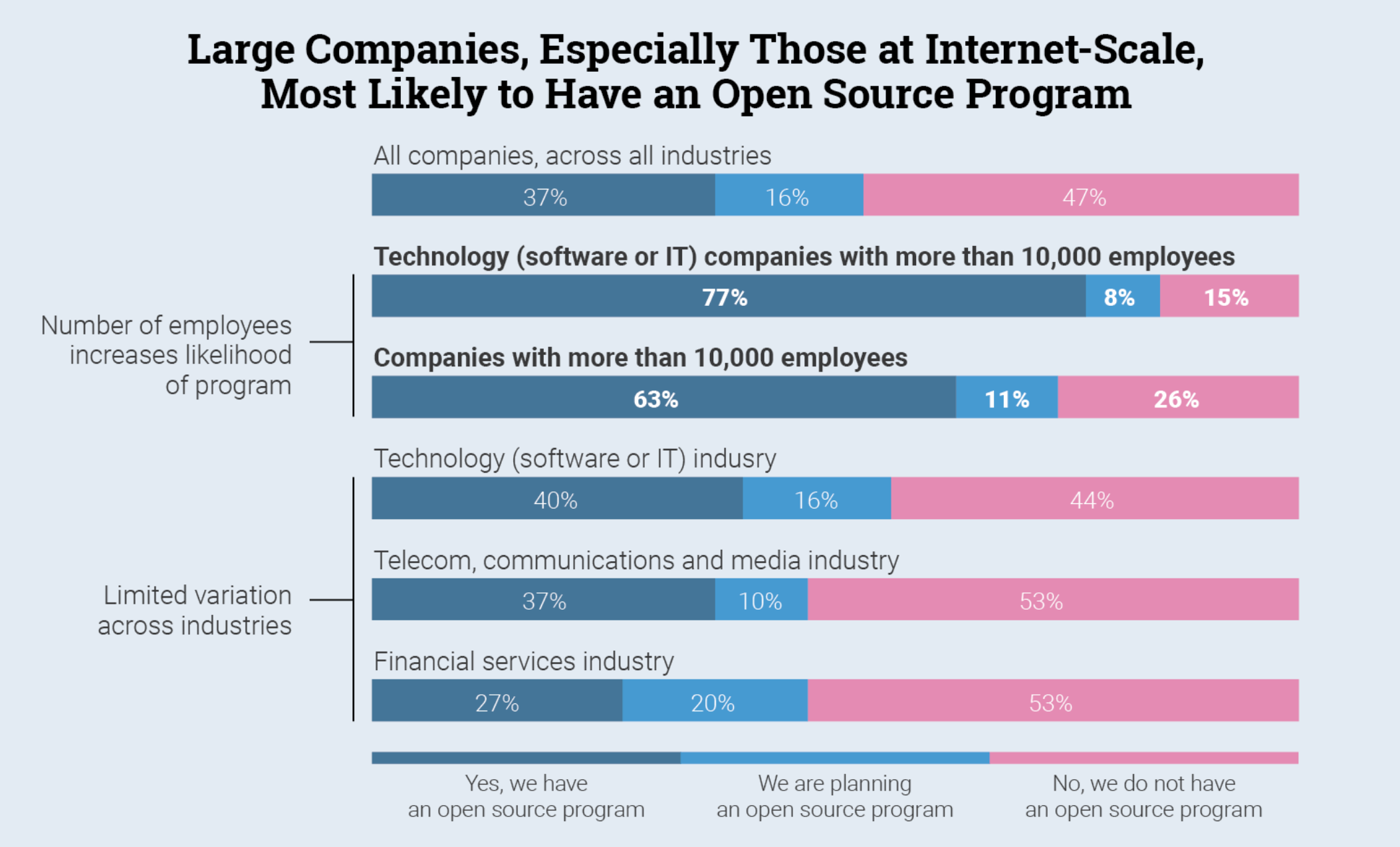 Top 3 benefits of company open source programs