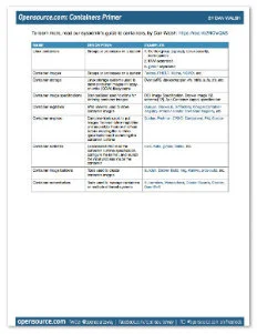 Containers primer sheet