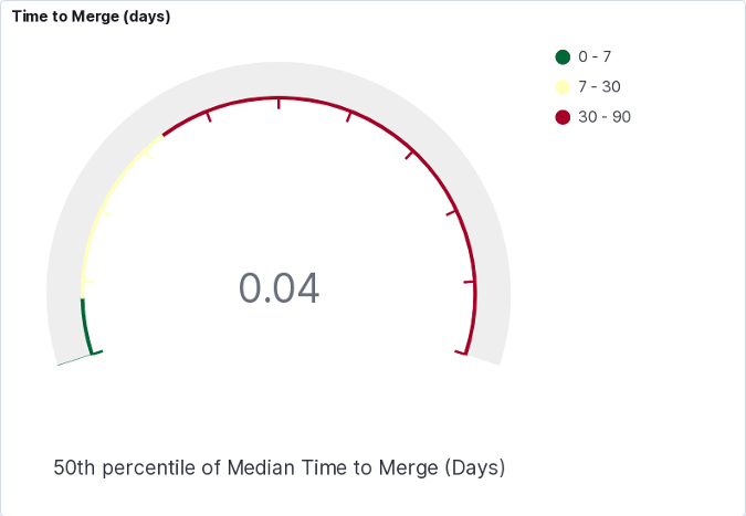 Corona-Warn-App time to merge