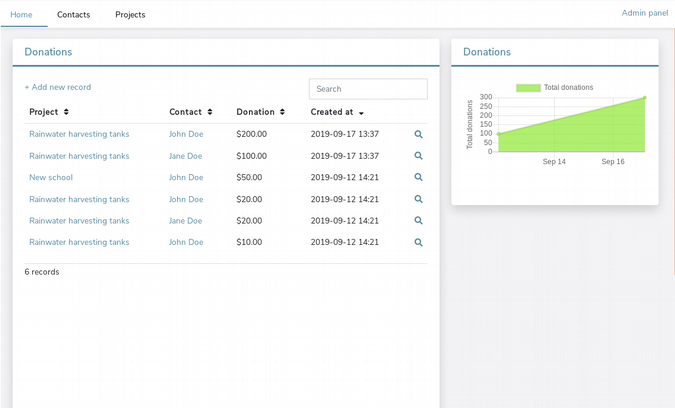 Chart displayed on Corteza UI