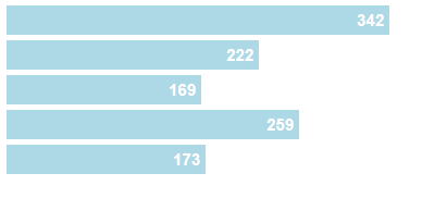 D3.js output