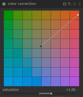 Color correction panel