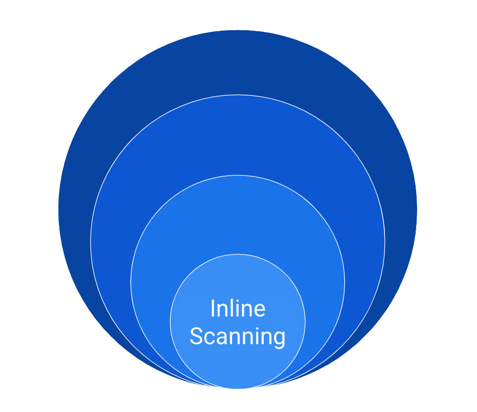 Inline scanning