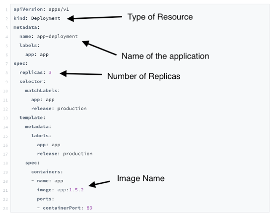 Deployment Template