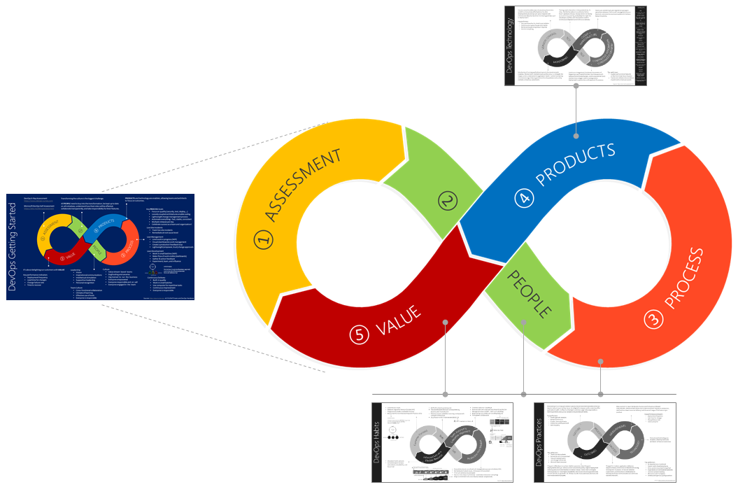 Visualizing a DevOps mindset | Opensource.com