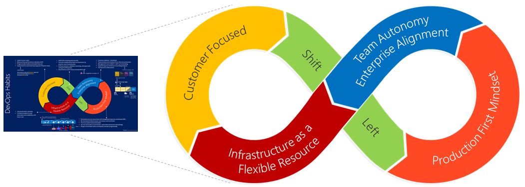 Visualizing a DevOps mindset | Opensource.com