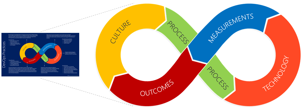 Visualizing a DevOps mindset | Opensource.com