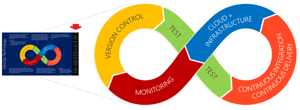 devops-mindset-essentials-technology.png