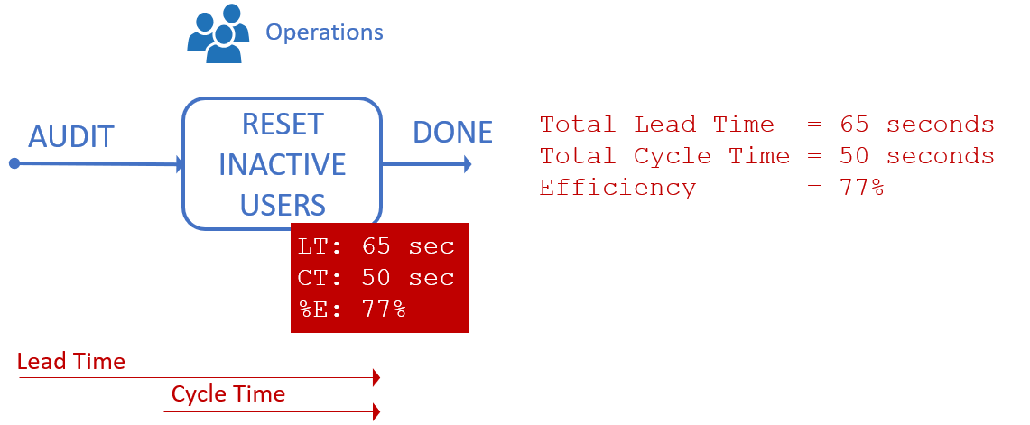 Fully automated PowerShell-based process to switch user license